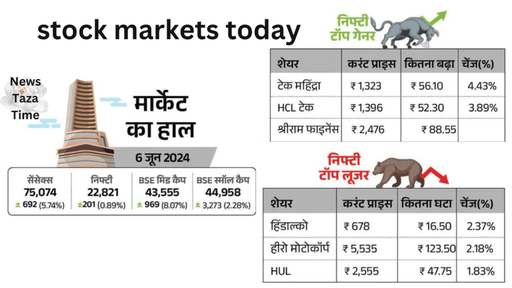 stock markets today